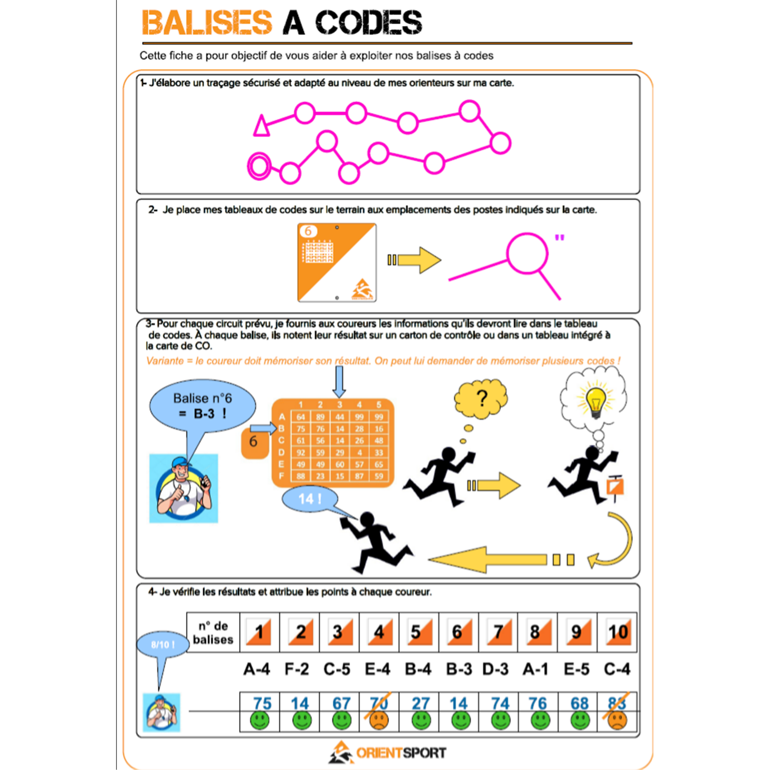 Balise à code série 11-20 - Course d'orientation - Orientsport- Clubs - Entreprises - Collectivités - Associations