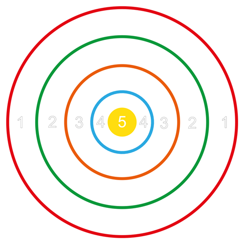 Cible circulaire