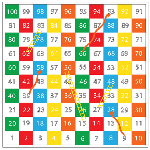Jeux Serpents Et Échelles 100 Carrés Tresadenn